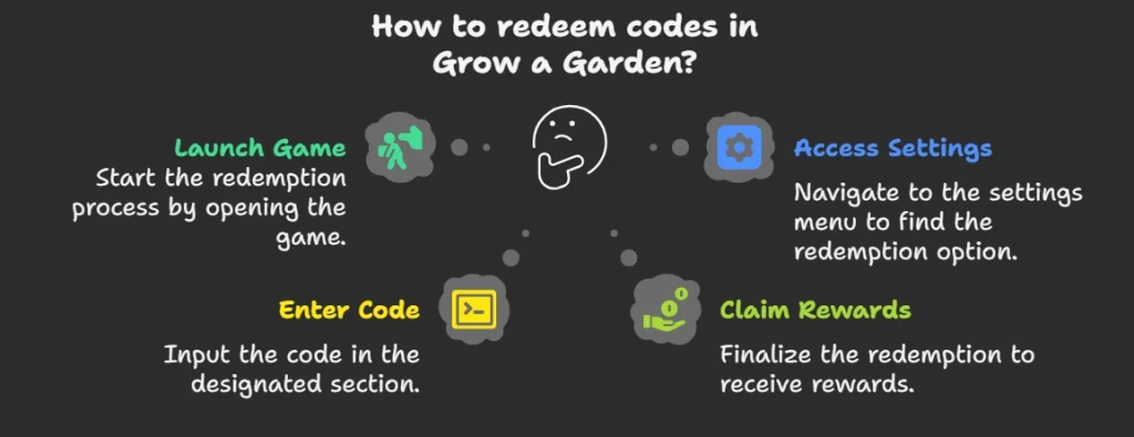 How to Redeem Grow a Garden Codes