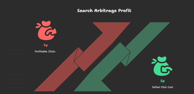 Search Arbitrage cost profit